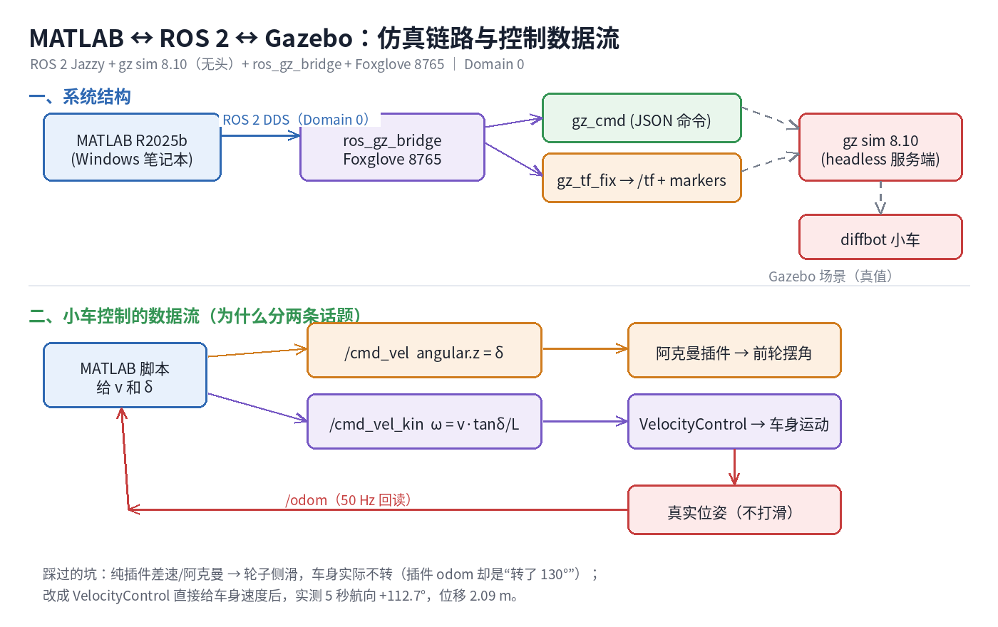仿真链路图-20260922.png
